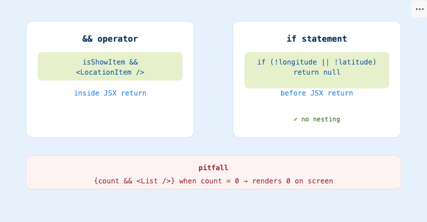 Conditional Rendering in React/React Native — Examples